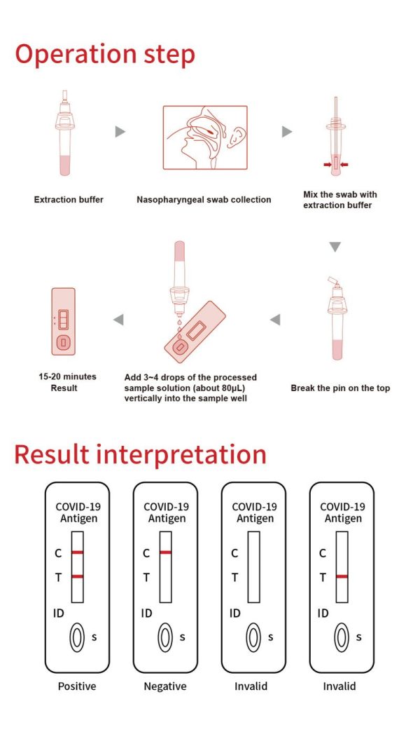 [現貨] AIKANG 新冠病毒 快速測試 快速檢測 套裝 COVID-19 Antigen Test Kit Cheap